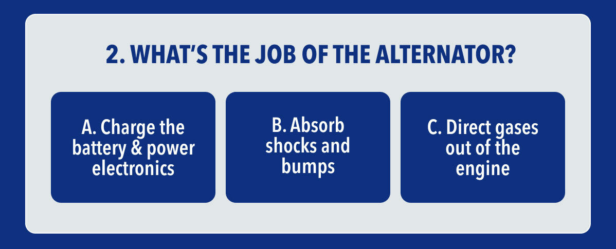 Which part keeps your engine from overheating.