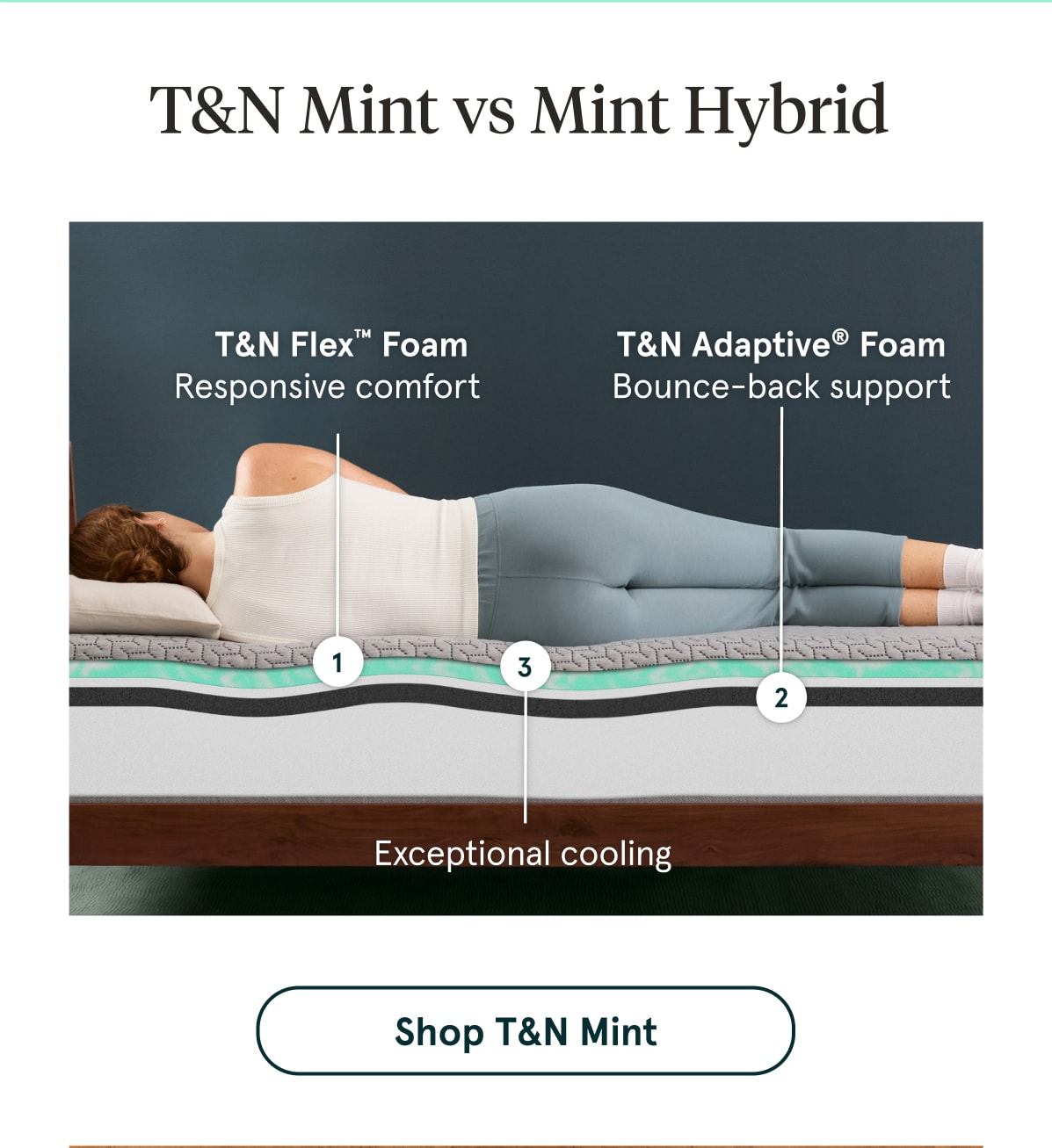 Shop T&N Mint