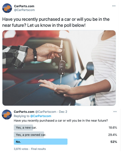 CarParts.com Twitter Poll