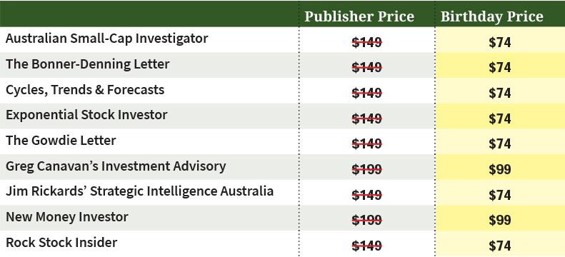 Fat Tail Investment Research