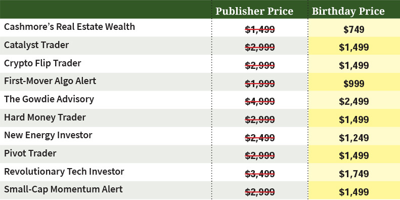 Fat Tail Investment Research